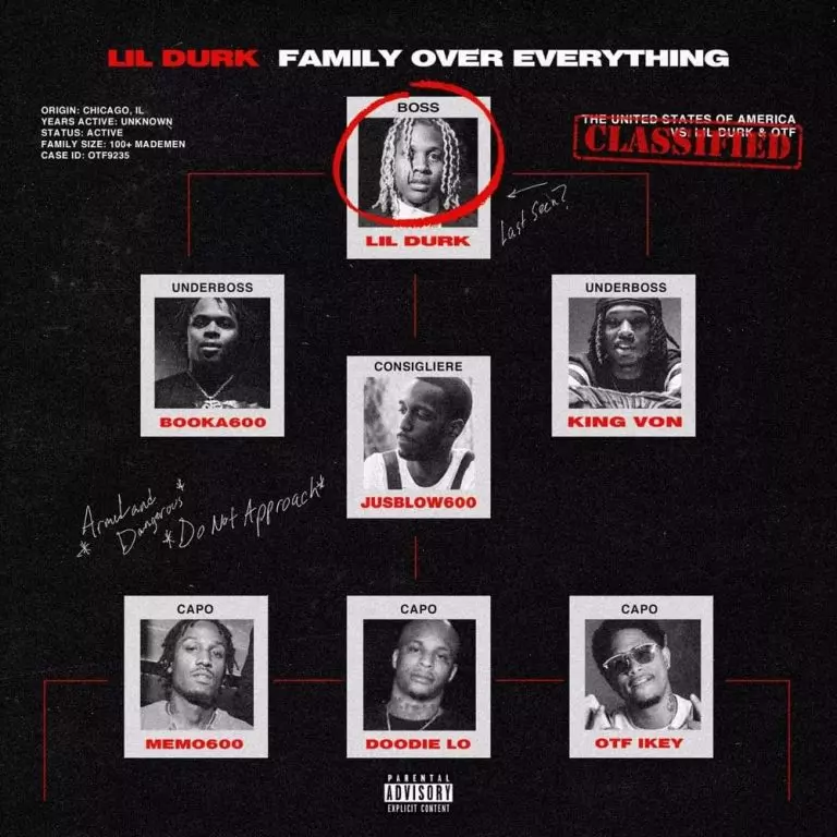 Lil Durk ft. Polo G – Career Day